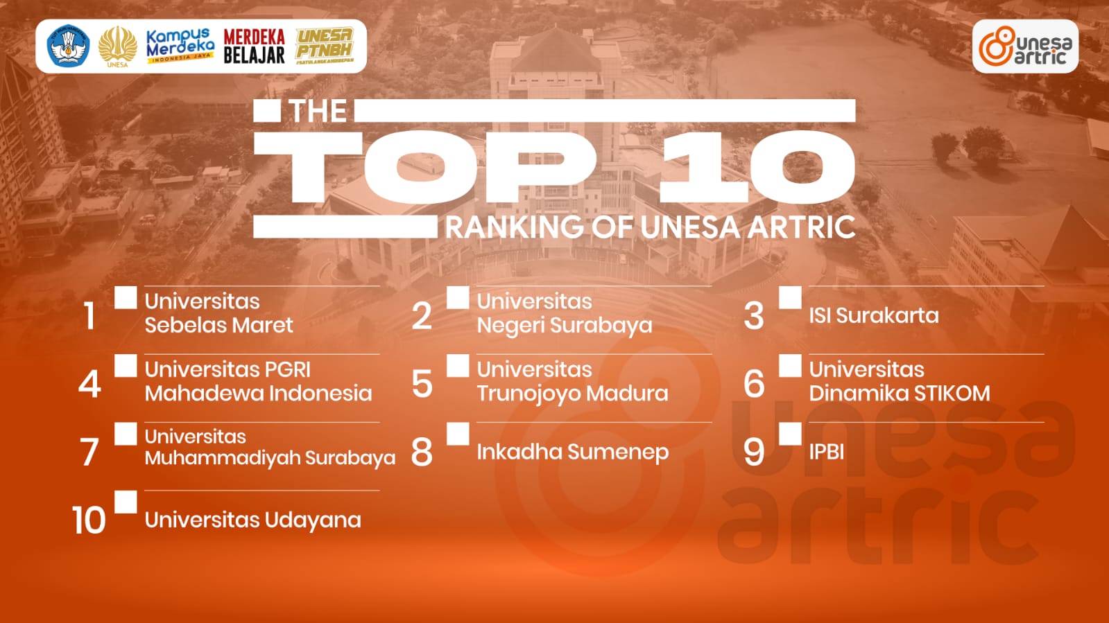 The Best 10 Ranking of UNESA-ARTRIC 2024